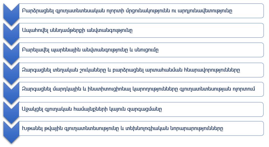 Ագրարային քաղաքականություն