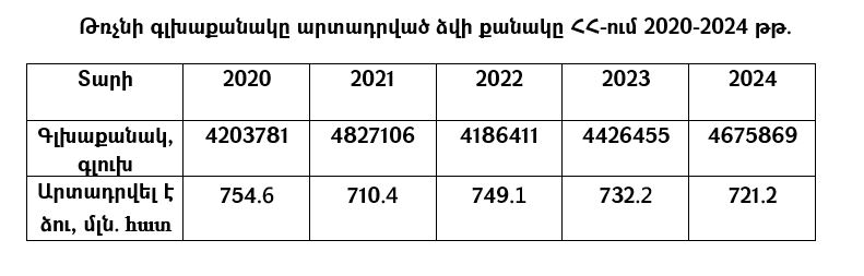 Թռչնաբուծություն