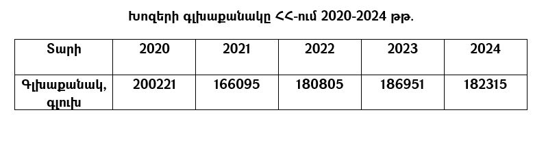 Խոզաբուծություն