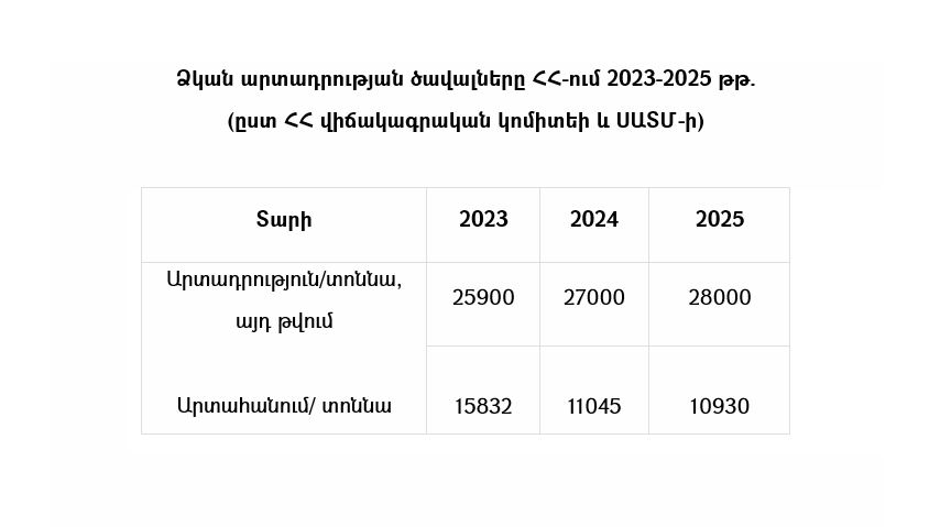 Ձկնաբուծություն