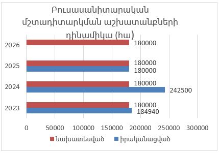 Բուսասանիտարիա