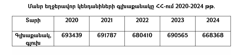 Ոչխարաբուծություն